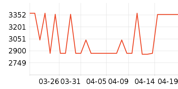 ӣ�����̻���ʷ�۸�