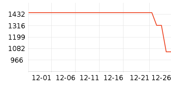 ������ʾ����ʷ�۸�