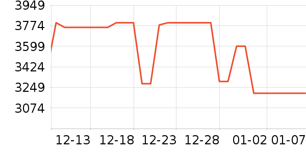 ƻ�������ֱ���ʷ�۸�