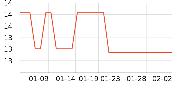 ѩԭ����/����Ʒ��ʷ�۸�