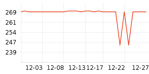 ��ά������ʽPolo����ʷ�۸�