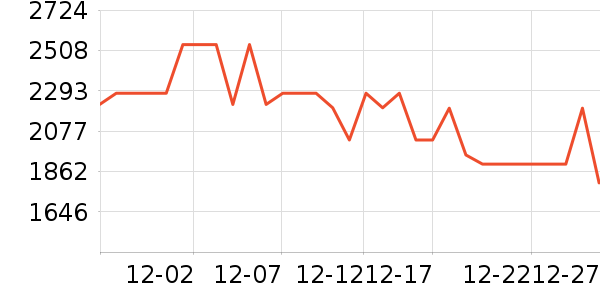 ��˾��Ůʽ���޷���ʷ�۸�