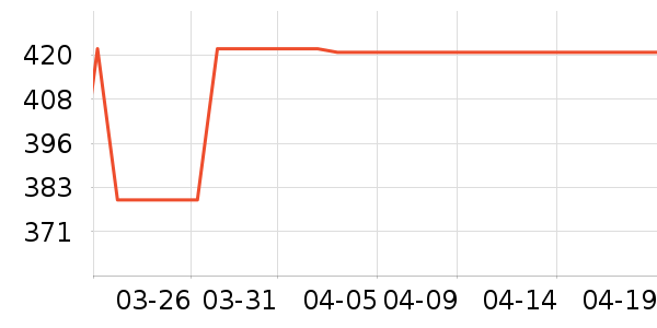 ���������ʷ�۸�