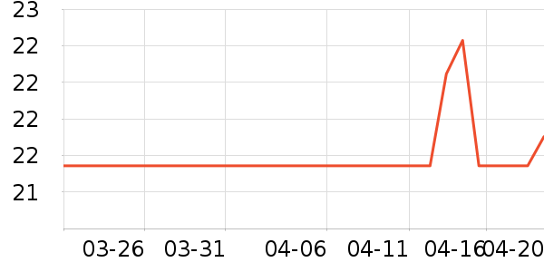 ���ɼ��/������ʷ�۸�