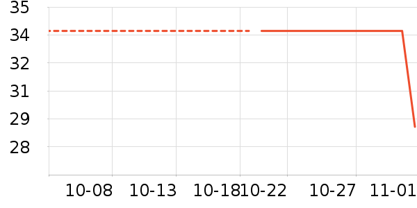 è��������ʷ�۸�