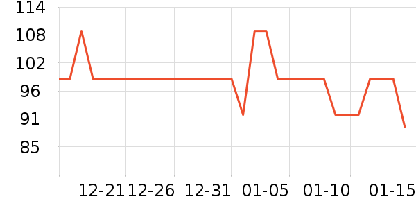 One's MemberϺ����ʷ�۸�