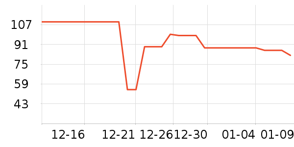 �����˳�����ʷ�۸�