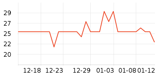 YALOIS����������ʷ�۸�