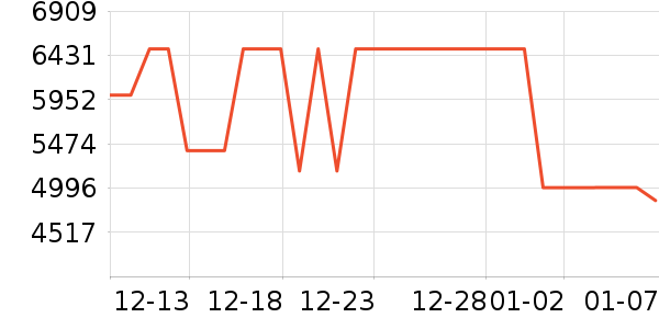 ����ϴ�����ʷ�۸�