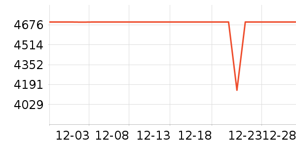 vivo�ֻ���ʷ�۸�