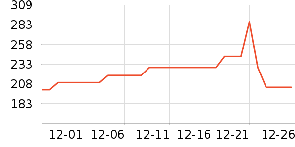 ɼɼ��֯��ʷ�۸�