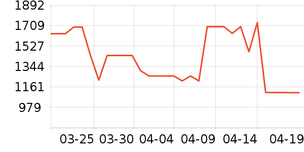 �����־�ˮ����ʷ�۸�