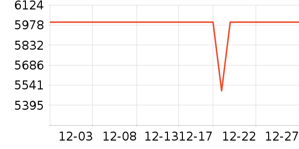 OPPO�ֻ���ʷ�۸�