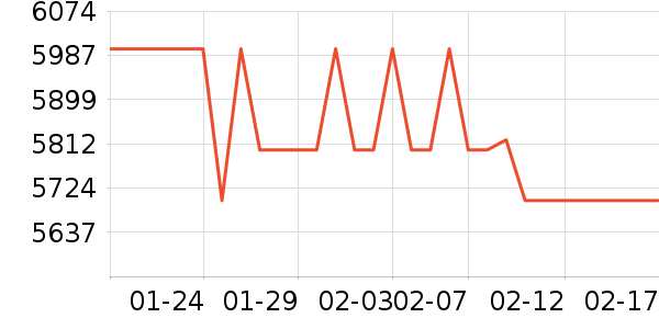 OPPO�ֻ���ʷ�۸�