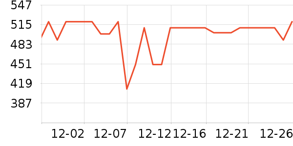 ��Ѿ��������ʷ�۸�