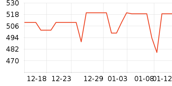 ��Ѿ��������ʷ�۸�