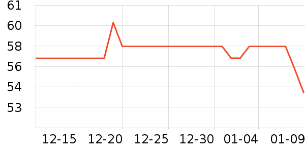 ���������ʷ�۸�