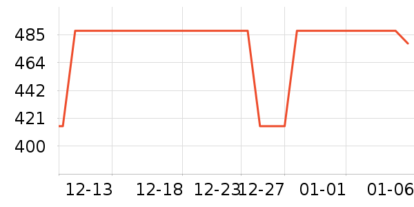 ����ͨ���������ʷ�۸�