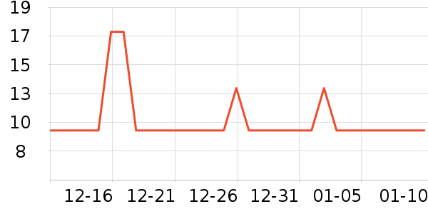 ������ݵ���ʷ�۸�