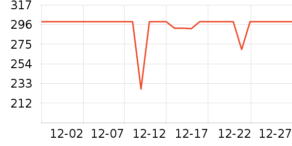 ����������/������ʷ�۸�