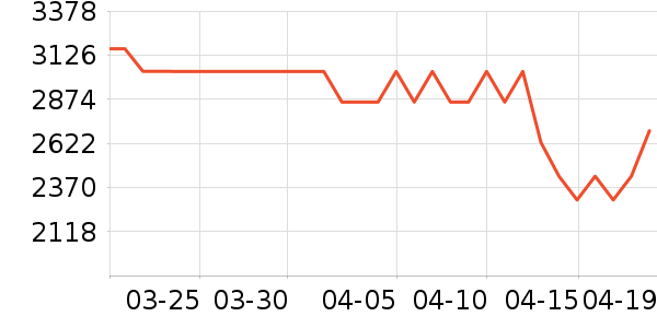 �������̻���ʷ�۸�