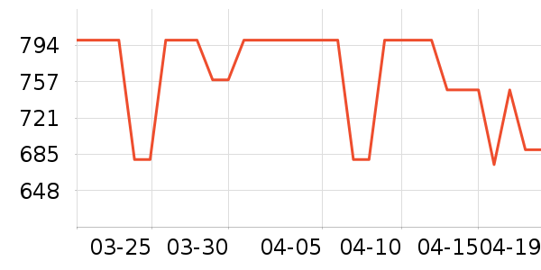 �����ֵ�����/����ʷ�۸�