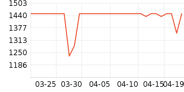 ȫ�Ѵ�����ʷ�۸�