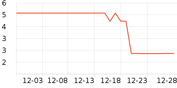 ����Ʒ�ƶ���/�߲˸���ʷ�۸�