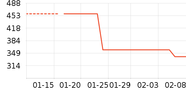 ����ͨ�ýŵ���ʷ�۸�