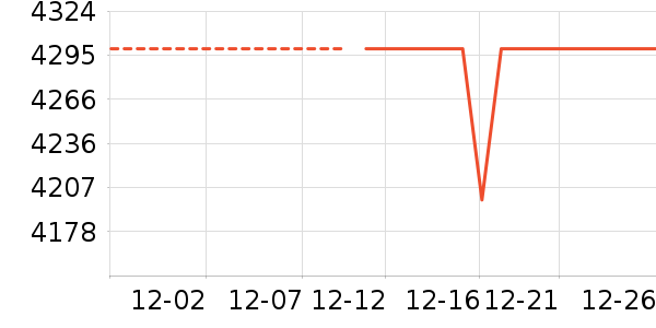 ����������ʷ�۸�