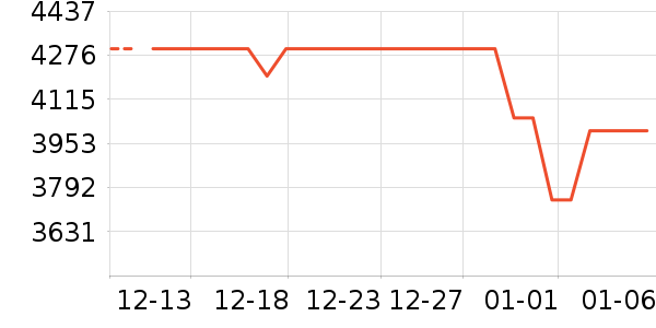 ����������ʷ�۸�