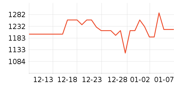 ���������ʷ�۸�