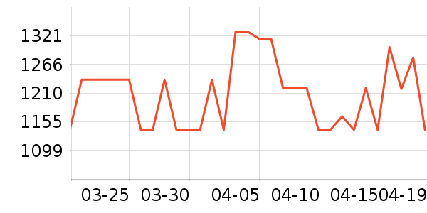 ���������ʷ�۸�