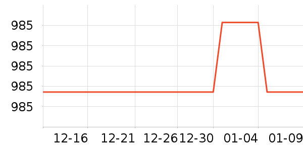 ǧ���ɽ�س�/��·����ʷ�۸�