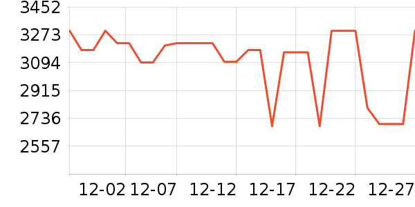 ��ҵ������/ѧϰ����ʷ�۸�