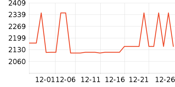 ���ݵ����Ʊڻ���ʷ�۸�