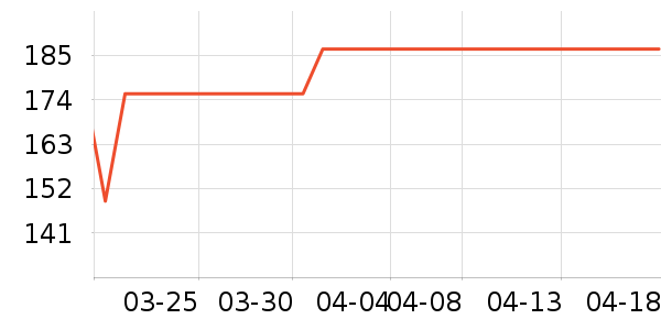 �ղ������̻���ʷ�۸�