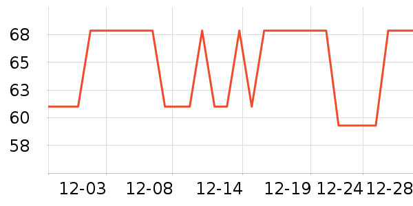 ��ŵ���������ʷ�۸�