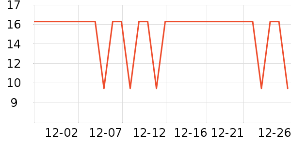 ��Ʒ���Ӷ���/�߲˸���ʷ�۸�