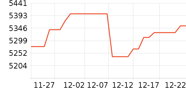 �ܴ󸣻ƽ��׹/������ʷ�۸�