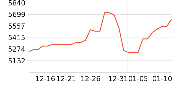 �ܴ󸣻ƽ��׹/������ʷ�۸�