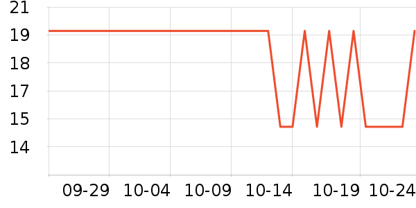 ����/������ʷ�۸�