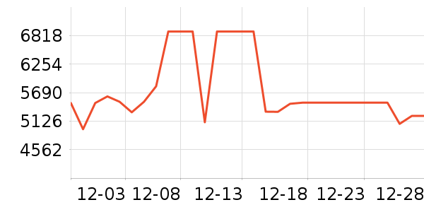 ׷��ɨ�ػ�������ʷ�۸�
