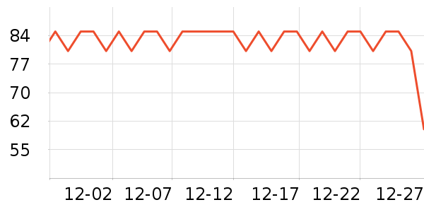 ϲ��������ʷ�۸�