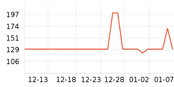 ��ʿ��������ͯ������ʷ�۸�