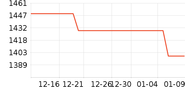 ��Ϊ����������ʷ�۸�