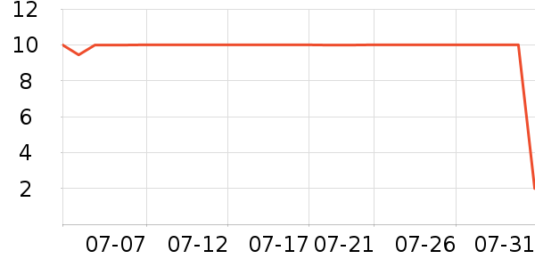 ����Ʒ�����ϱ���ʷ�۸�