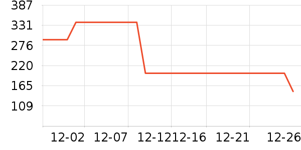 ������֯��ʷ�۸�