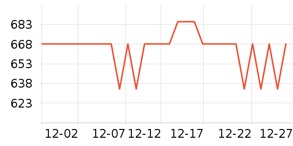 GUCCI��ױ��װ��ʷ�۸�