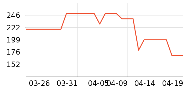 �ܴ���ʱ������/����/������ʷ�۸�